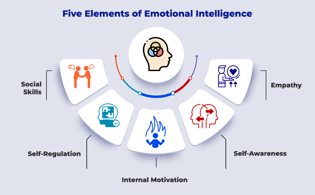 هوش هیجانی در مدیریت: چرا EQ از IQ مهم‌تر است؟